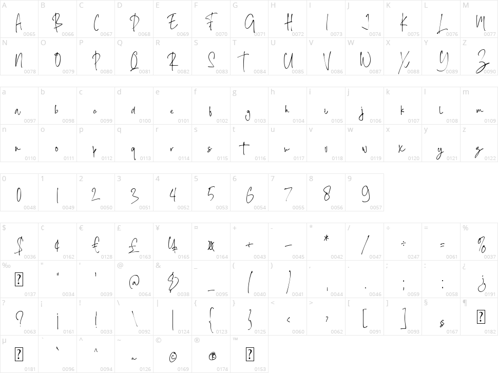 Jeanties Character Map