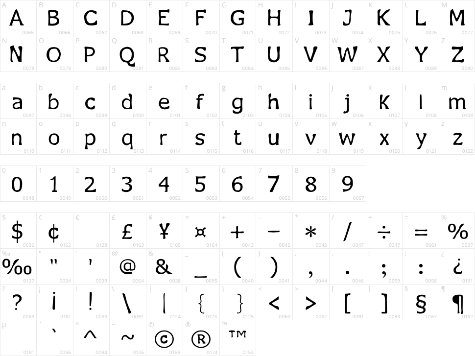 Jecko Legacy Character Map