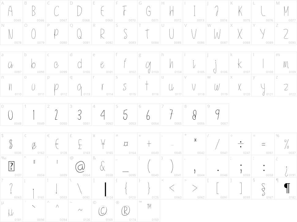 Jeconia Character Map