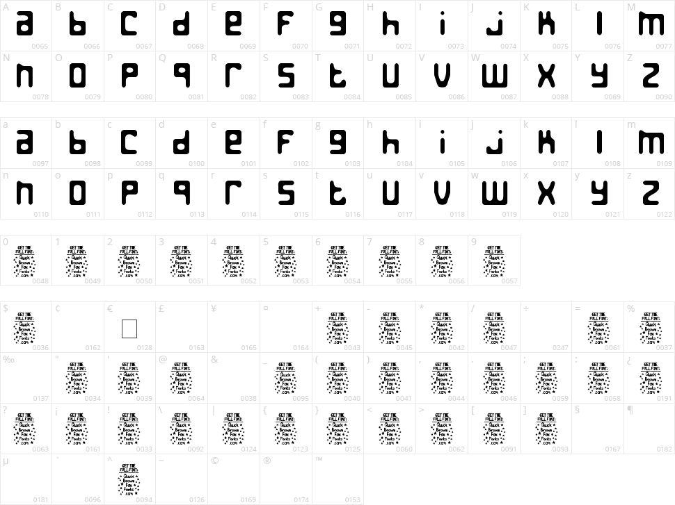 Jed the Humanoid Character Map