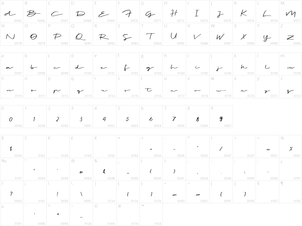 Jee Wish Character Map