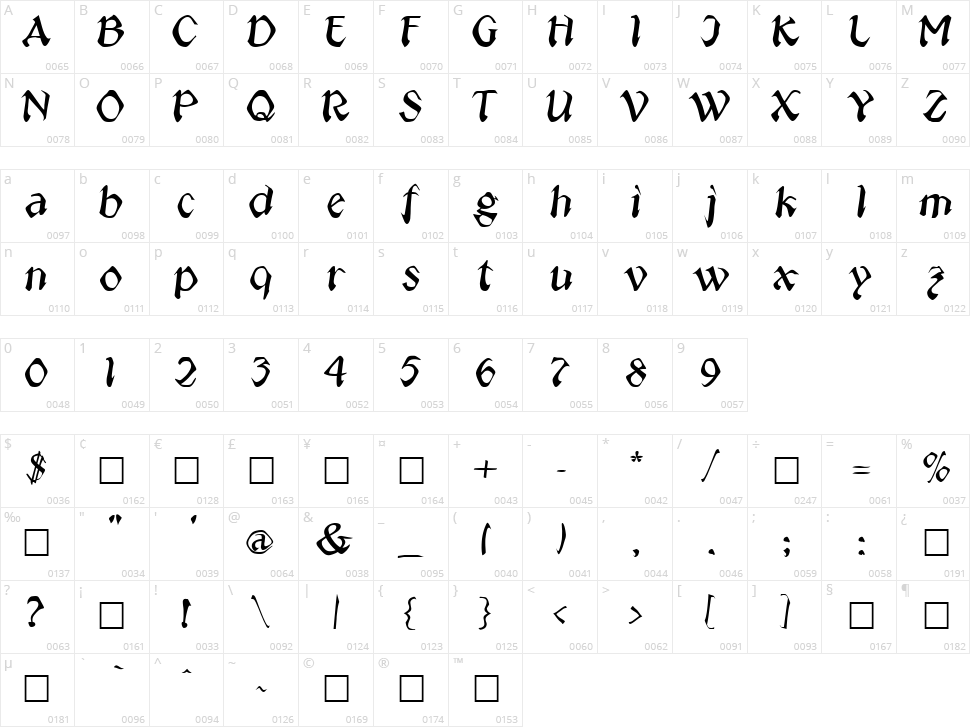 Jeepney Character Map