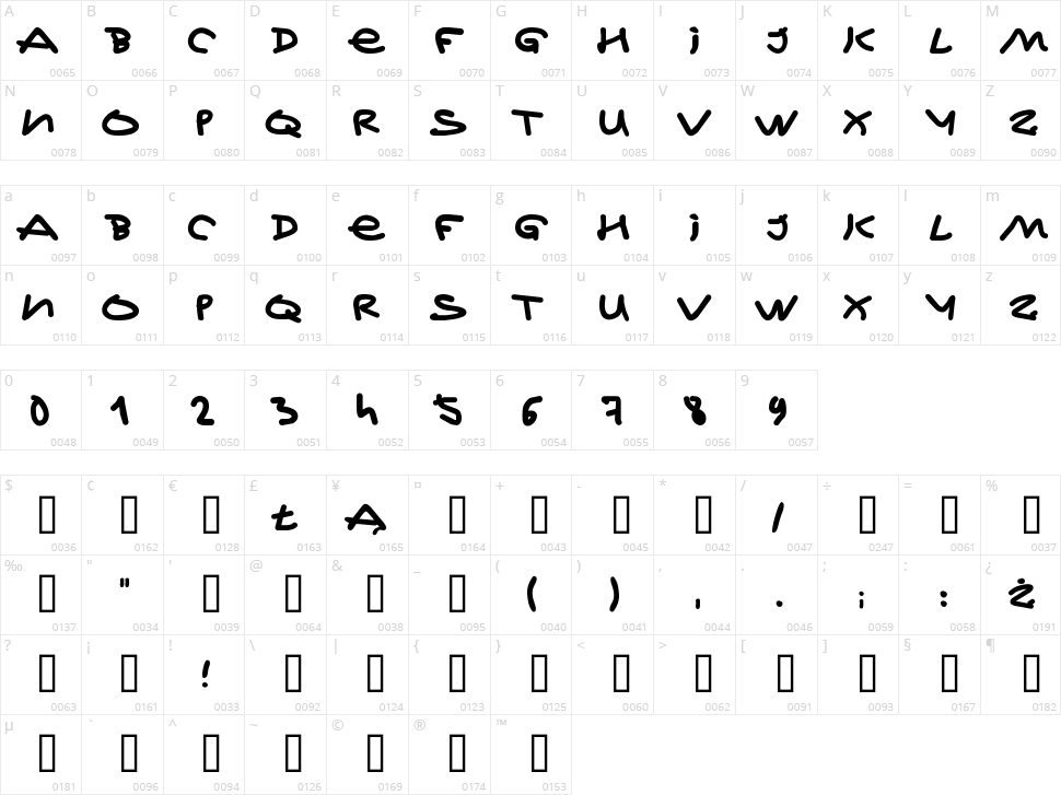 Jeff Kovalsky Character Map