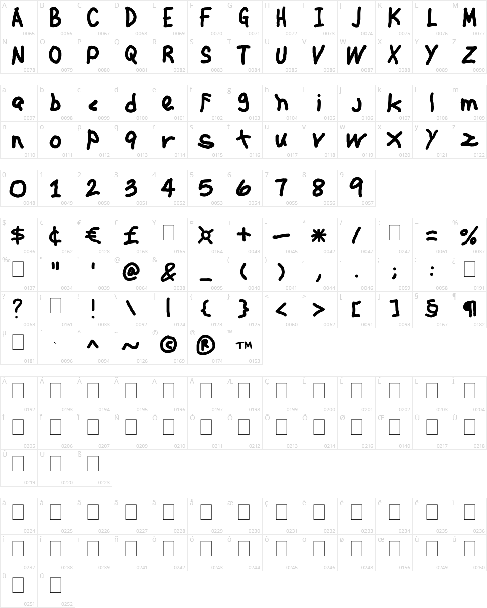 Jehzlau Concepts Character Map