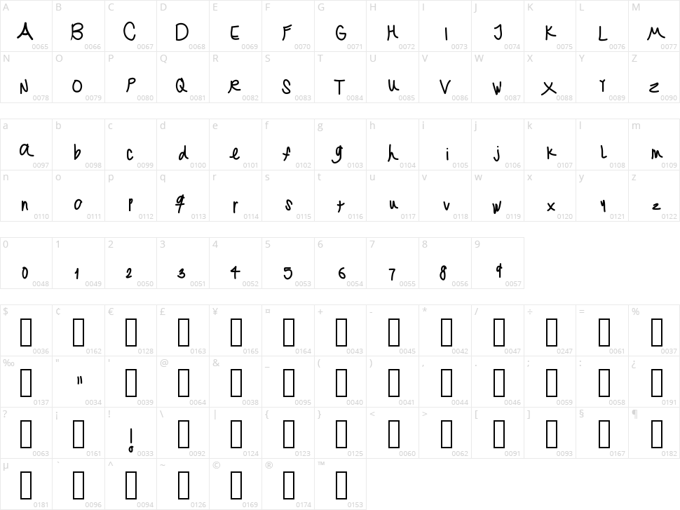 Jekafont Character Map