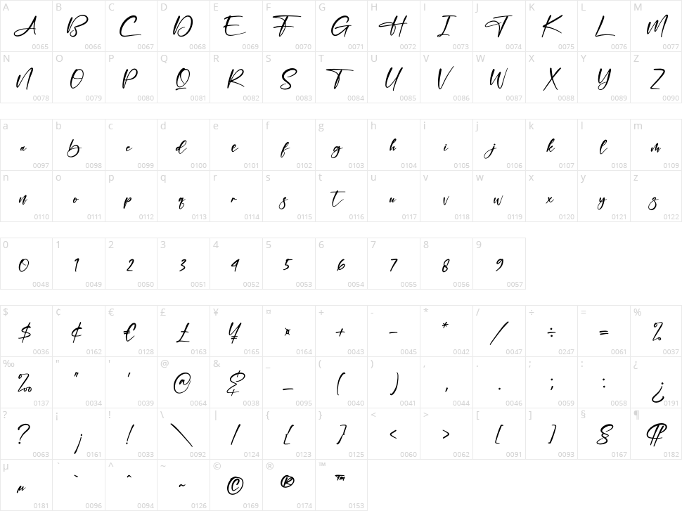 Jelistha Character Map
