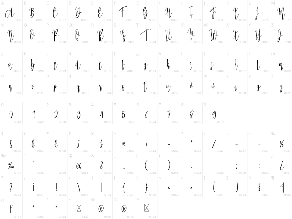 Jellitagirl Character Map