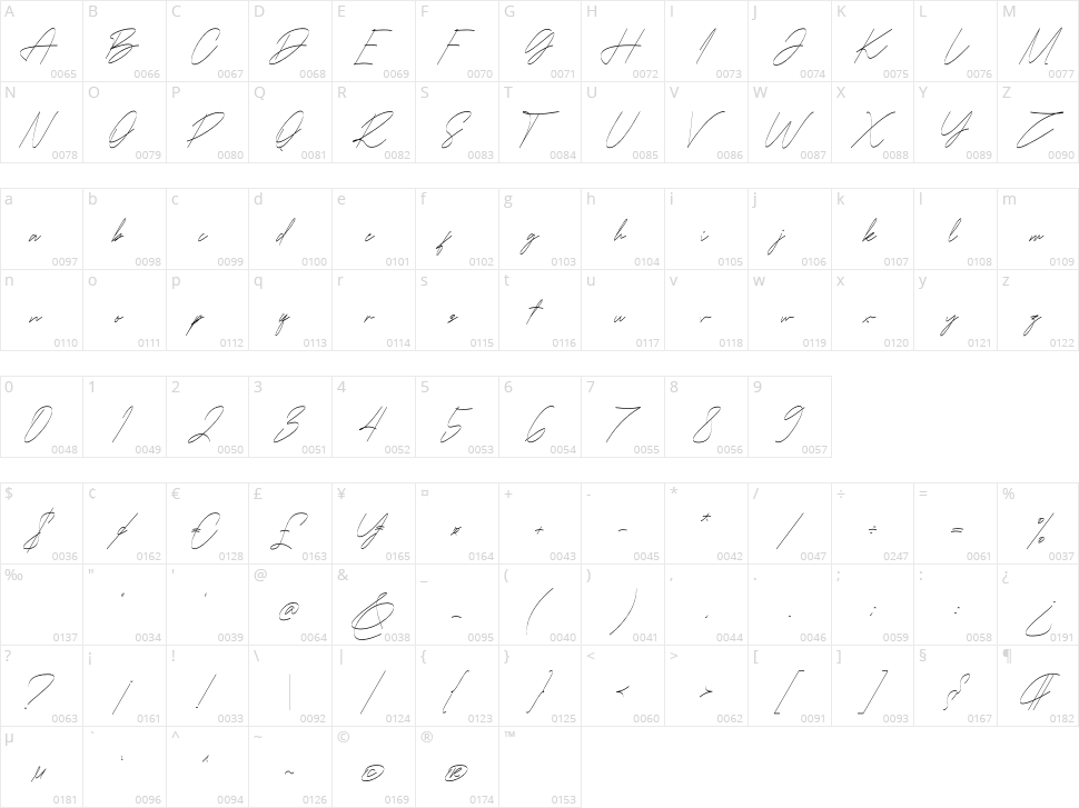 Jellmotsy Character Map