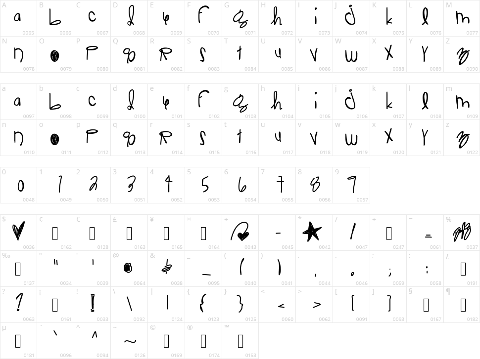 Jello Raindrops Character Map