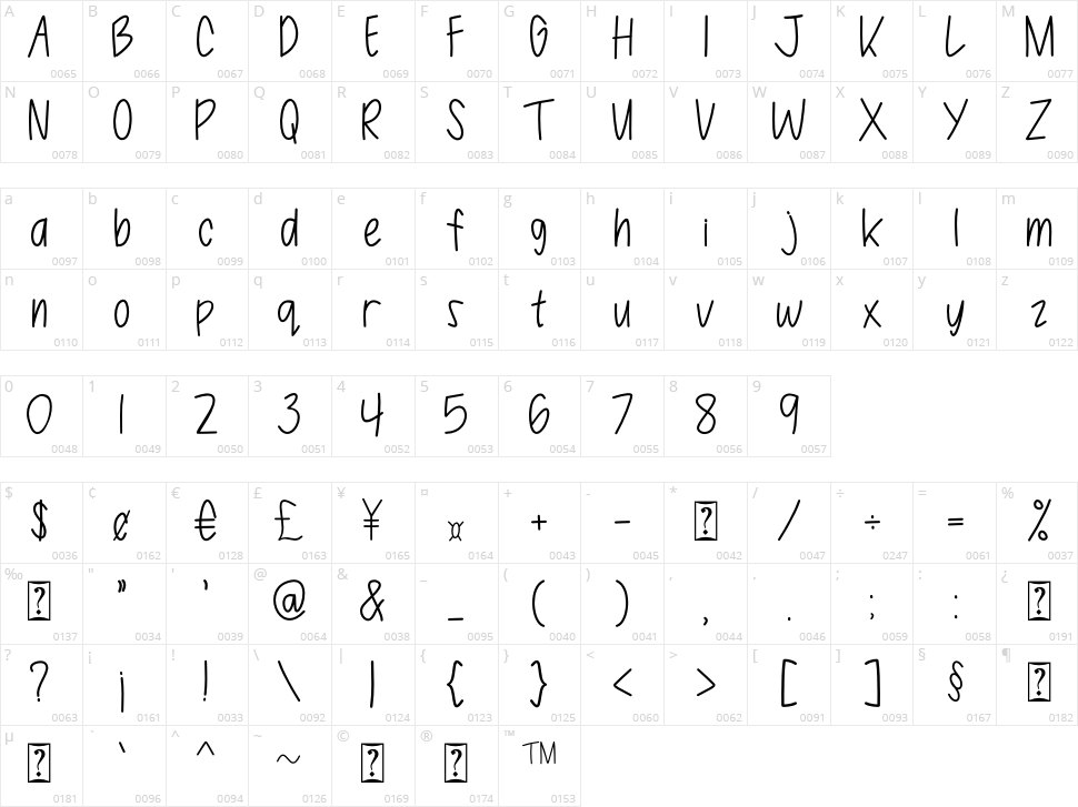 Jelloy Steell Character Map