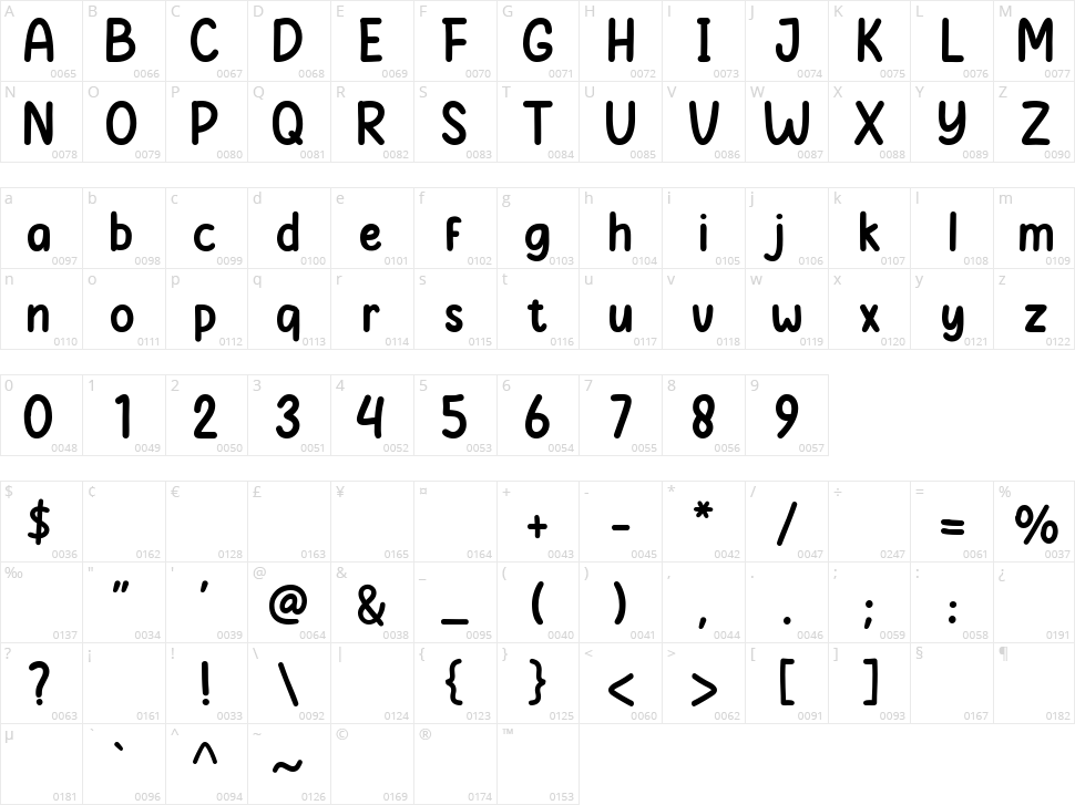 Jelly Anika Character Map