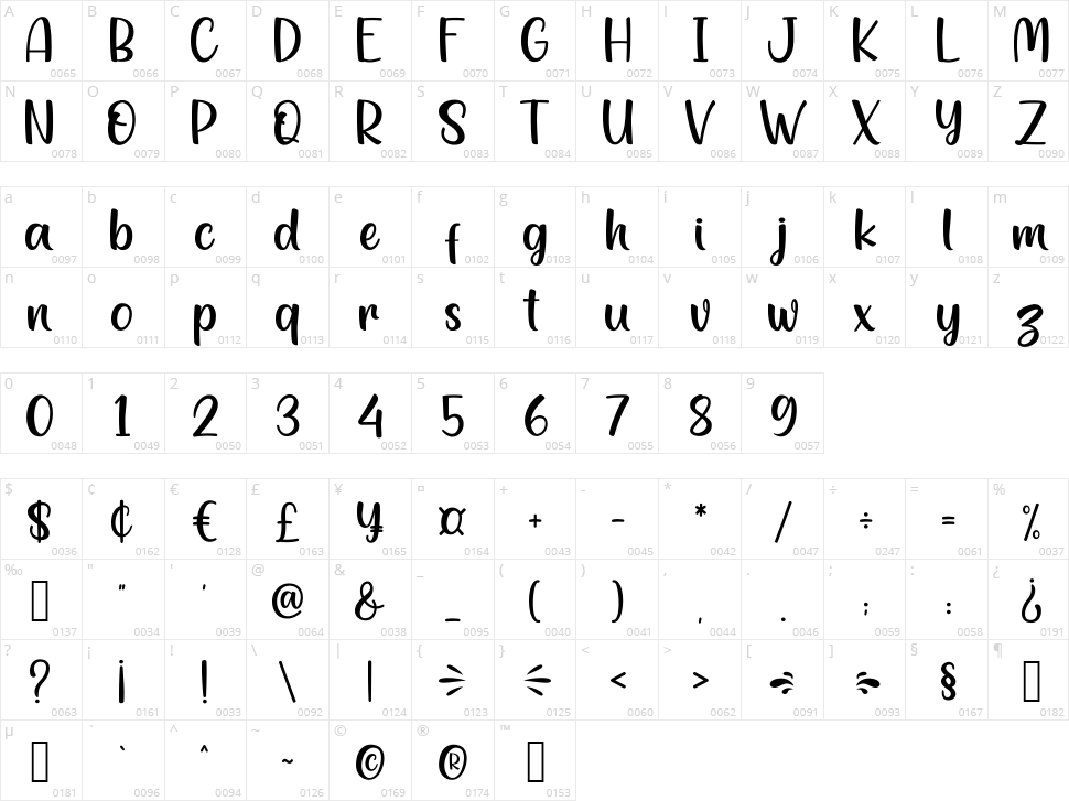 Jelly Blush Character Map
