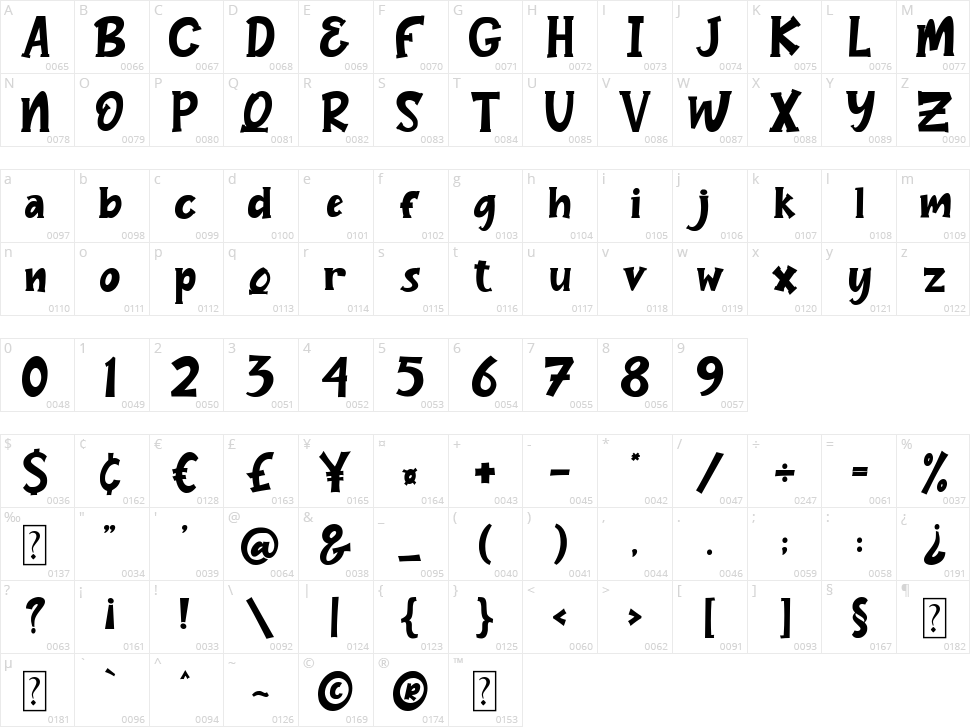 Jelly Bomb Character Map