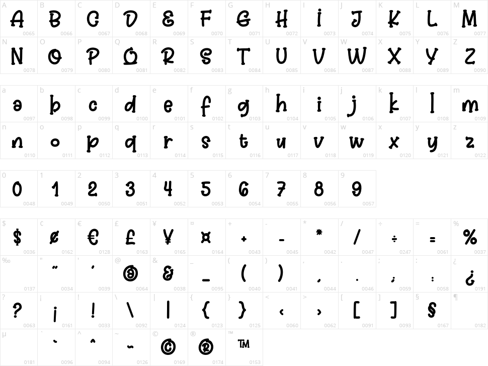 Jelly Boots Character Map