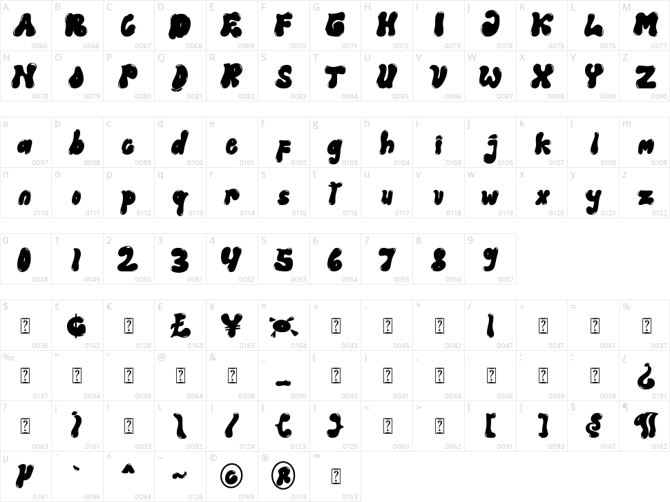 Jelly Choco Character Map