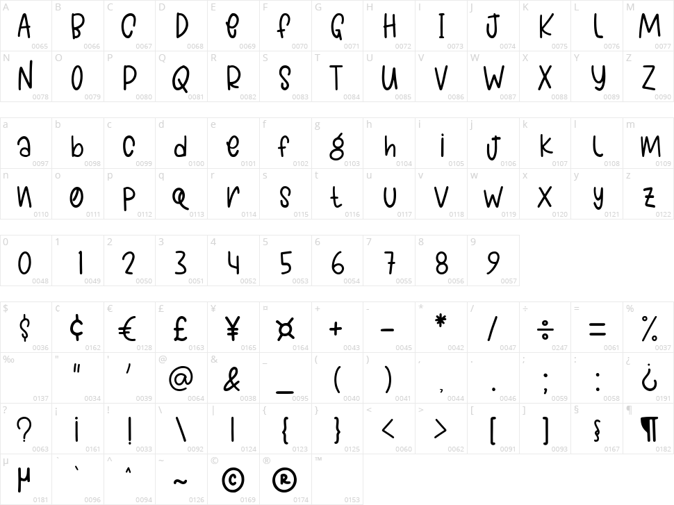 Jelly Corner Character Map