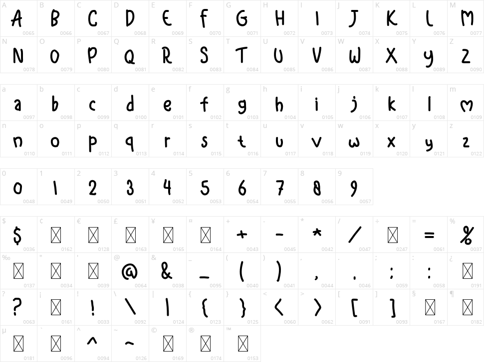 Jelly Fish Character Map