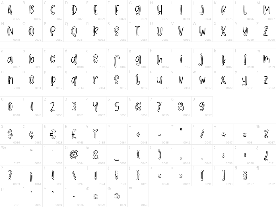 Jelly Party Character Map