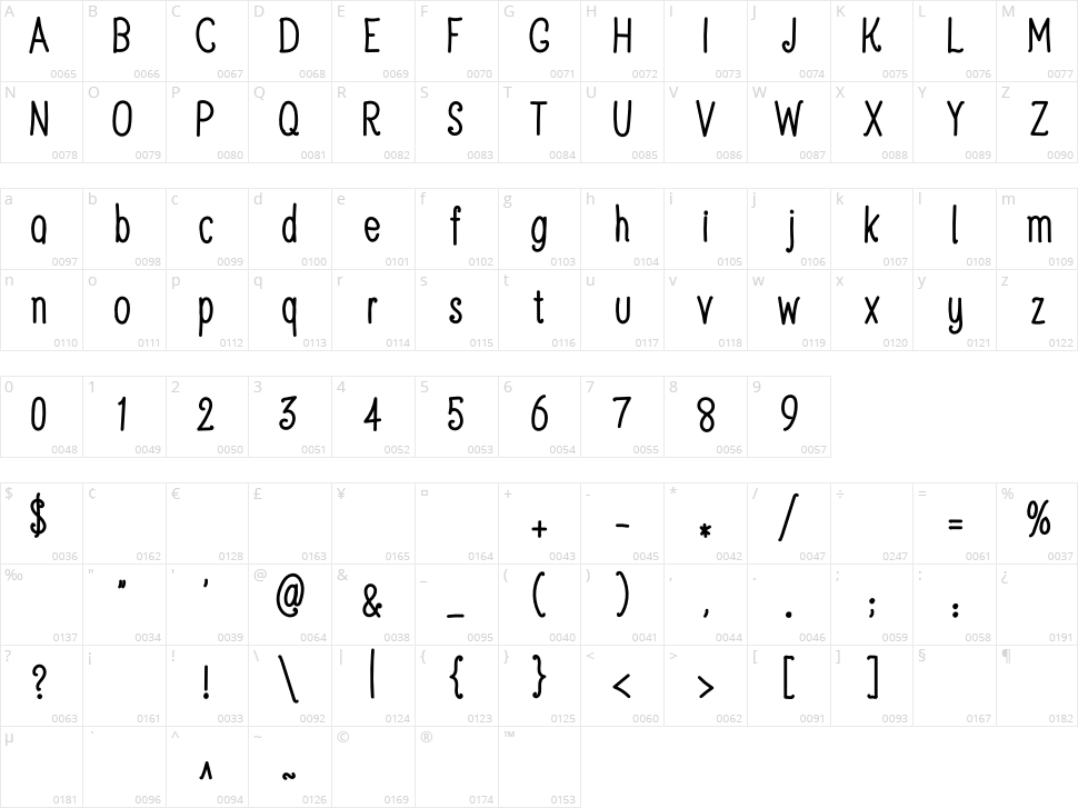 Jelly Sprite Club Character Map