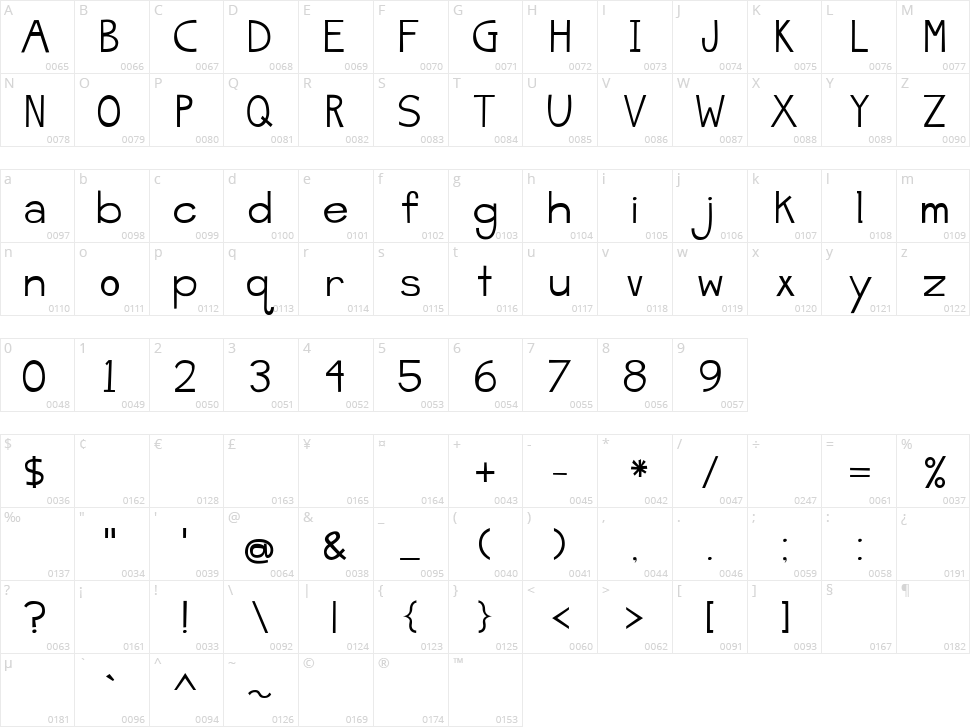 Jelly Bean Sandwich Character Map