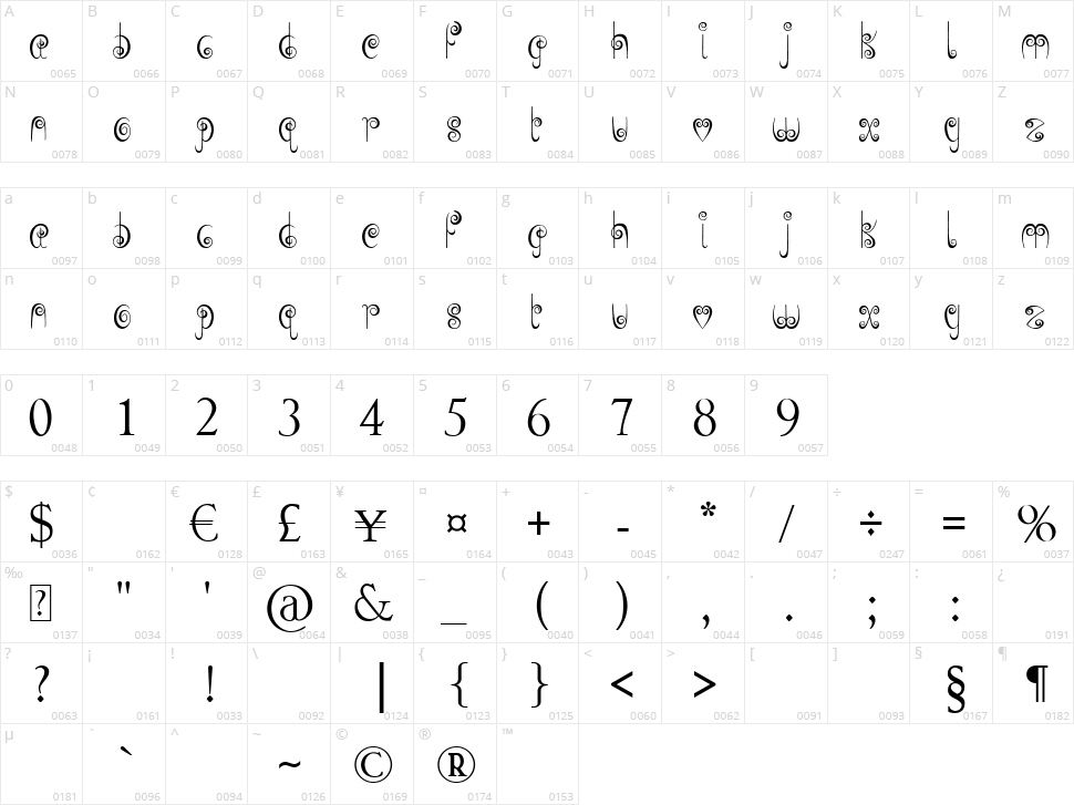 Jelly Swirls Character Map
