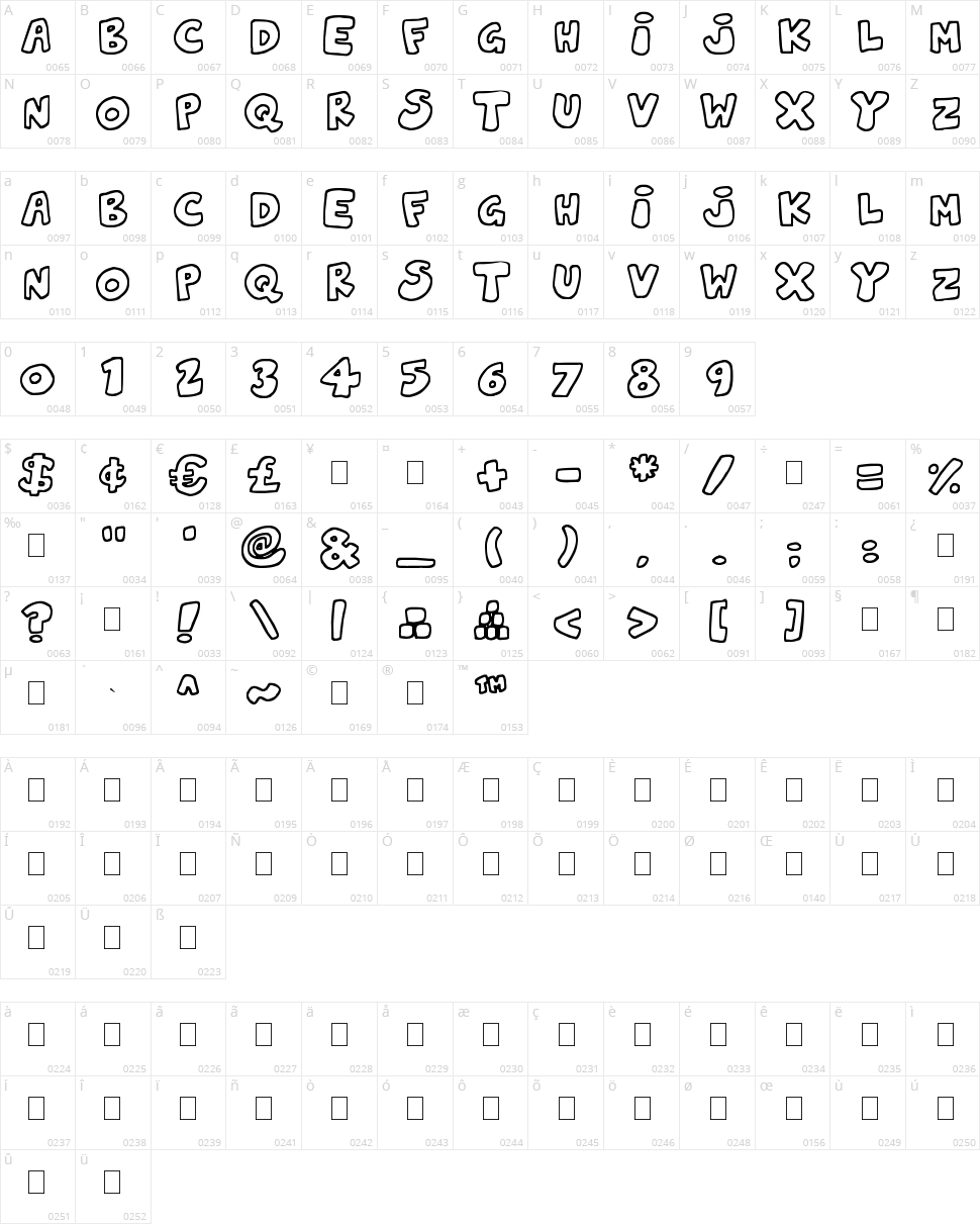 Jelly Wobblers Character Map