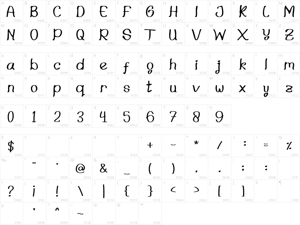 Jellycious Character Map