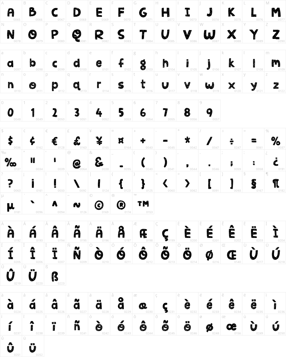 Jellygurp Character Map