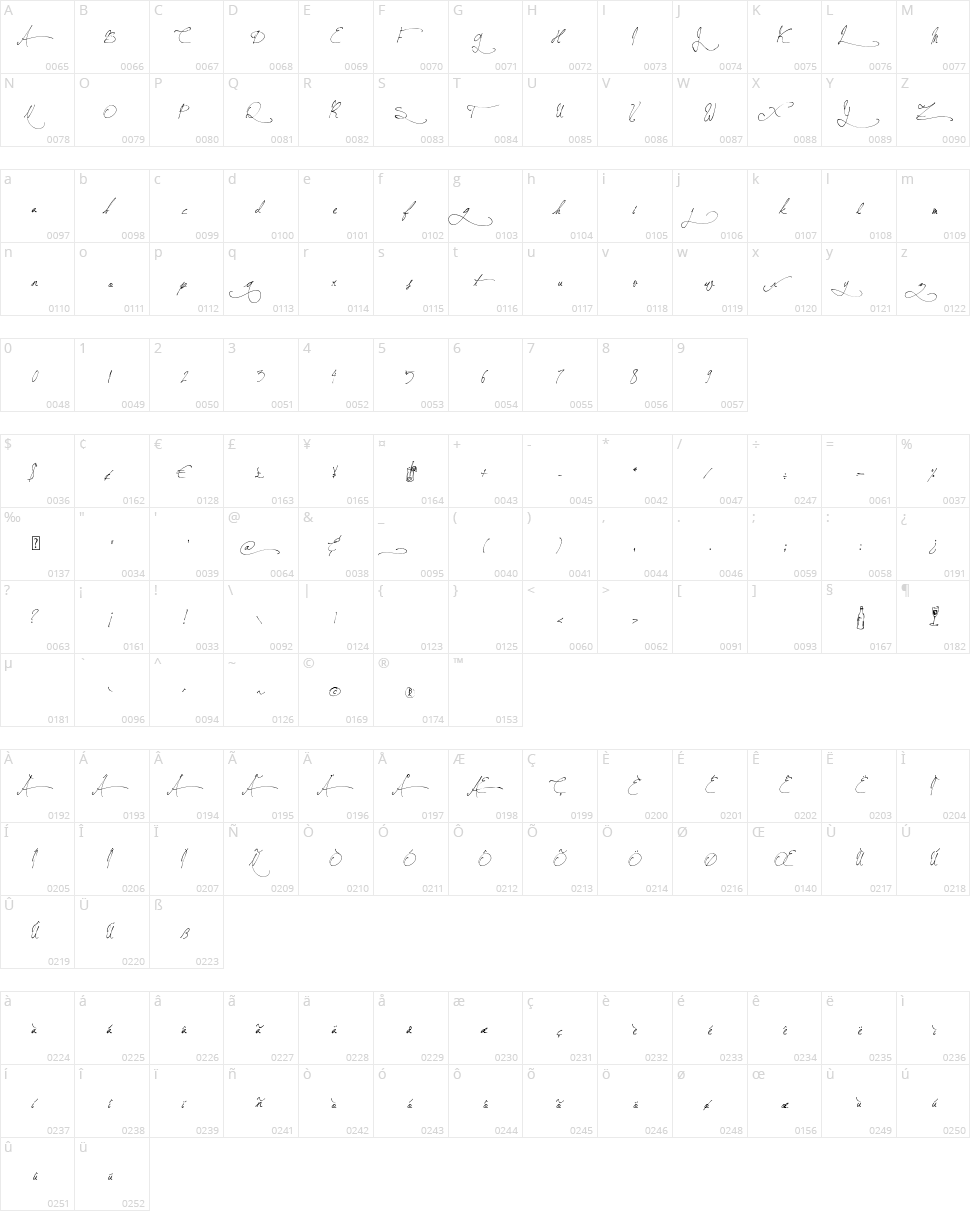 Jellyka BeesAntique Handwriting Character Map