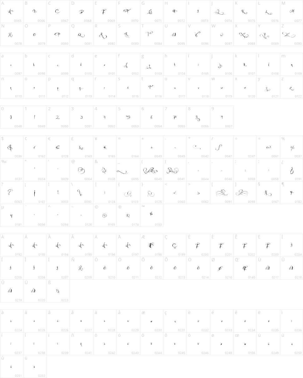 Jellyka Castle's Queen Character Map