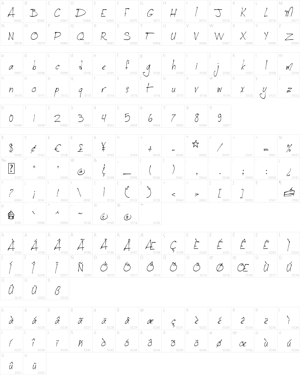 Jellyka CuttyCupcakes Character Map