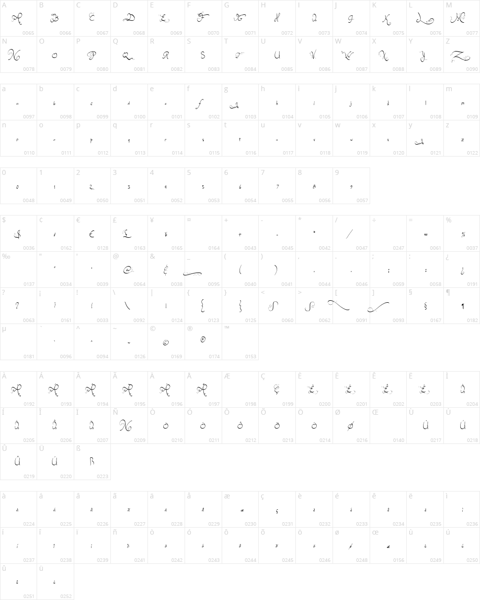 Jellyka Endless Voyage Character Map