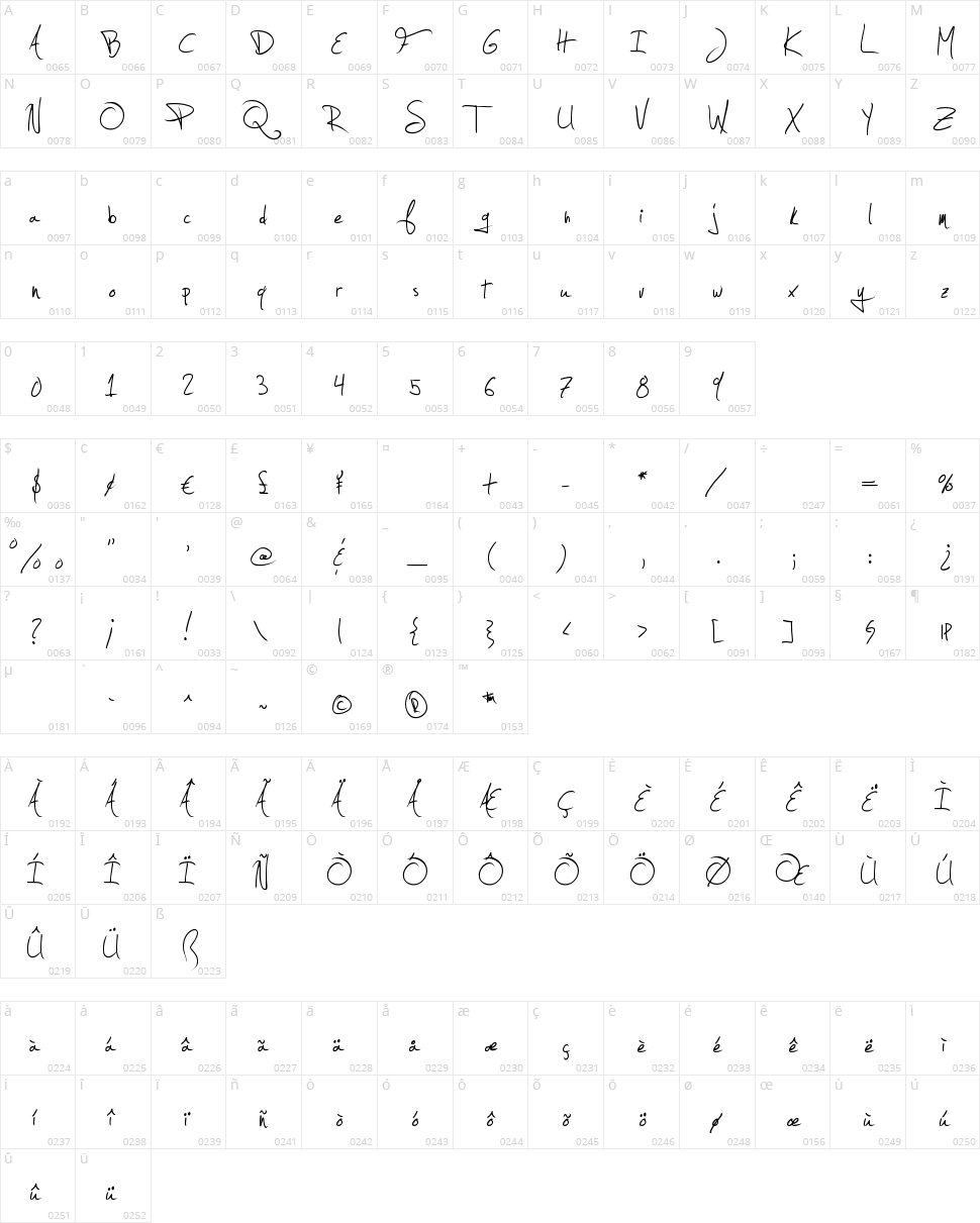 Jellyka - Estrya's Handwriting Character Map