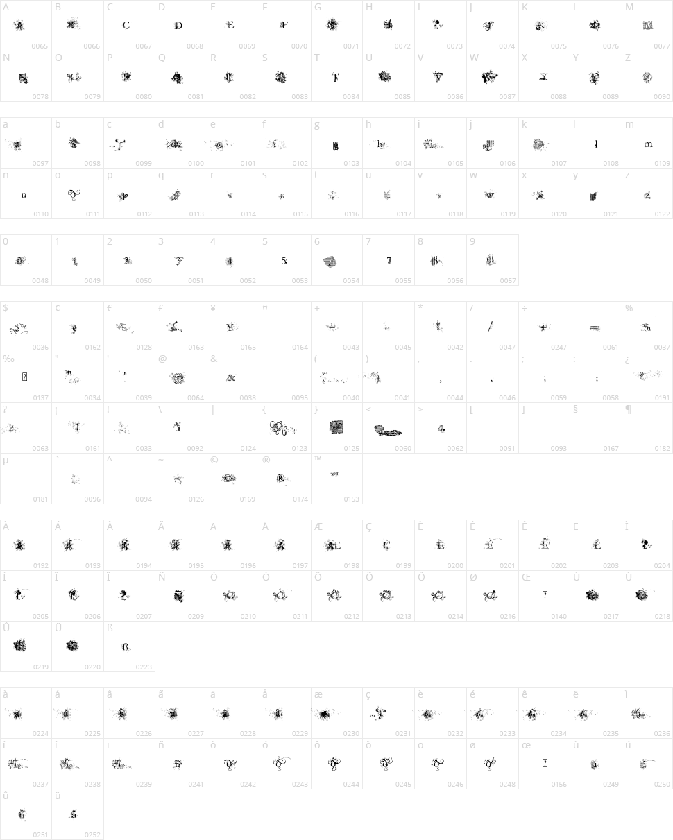 Jellyka  Evan & Estrya Character Map