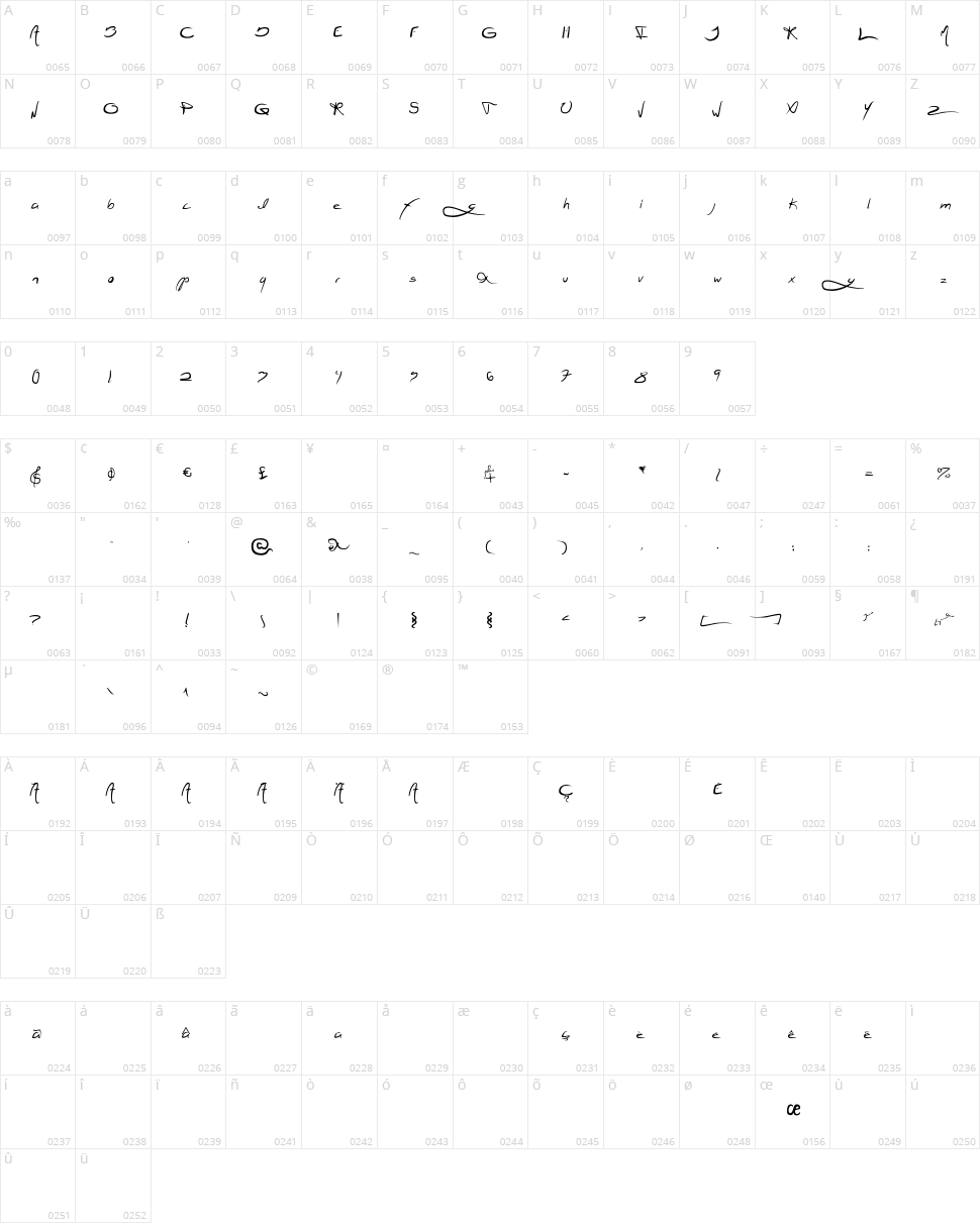 Jellyka Jellyfish Character Map