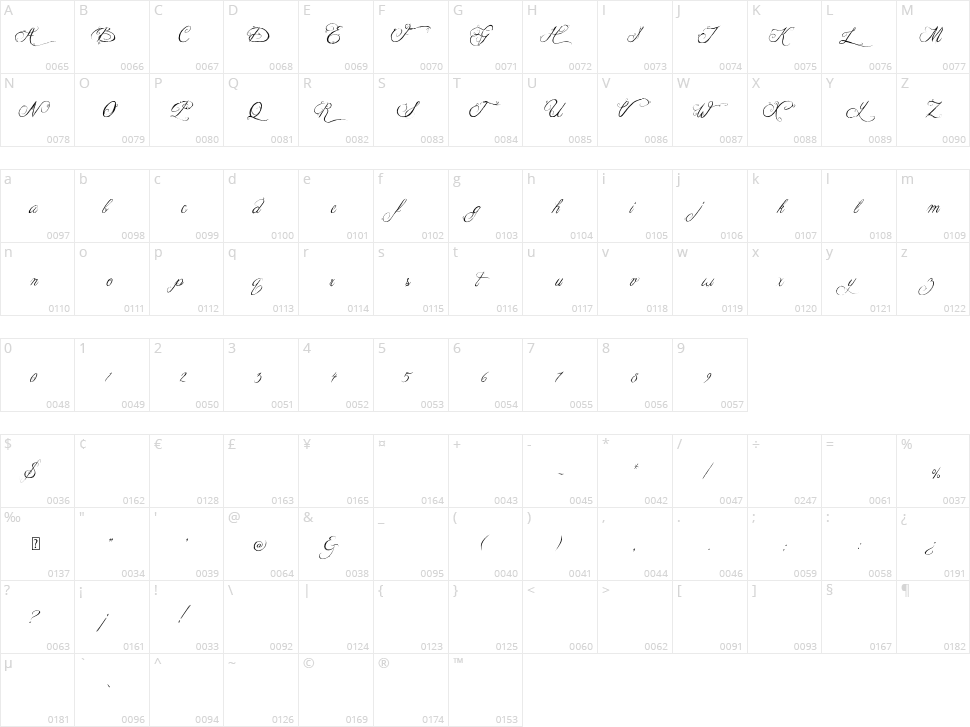 Jellyka King's Hat Character Map