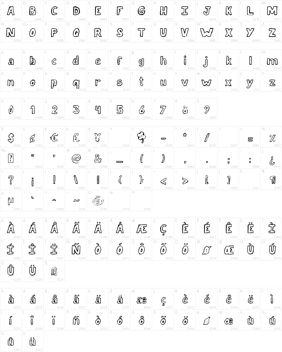 Jellyka Lucky Day Character Map