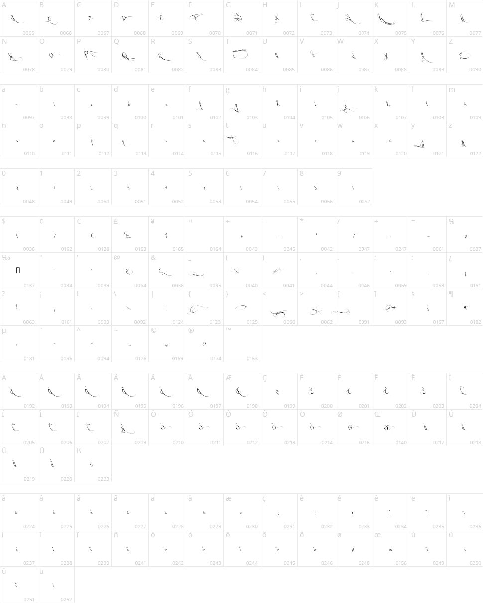 Jellyka Waterways Seafarers Character Map