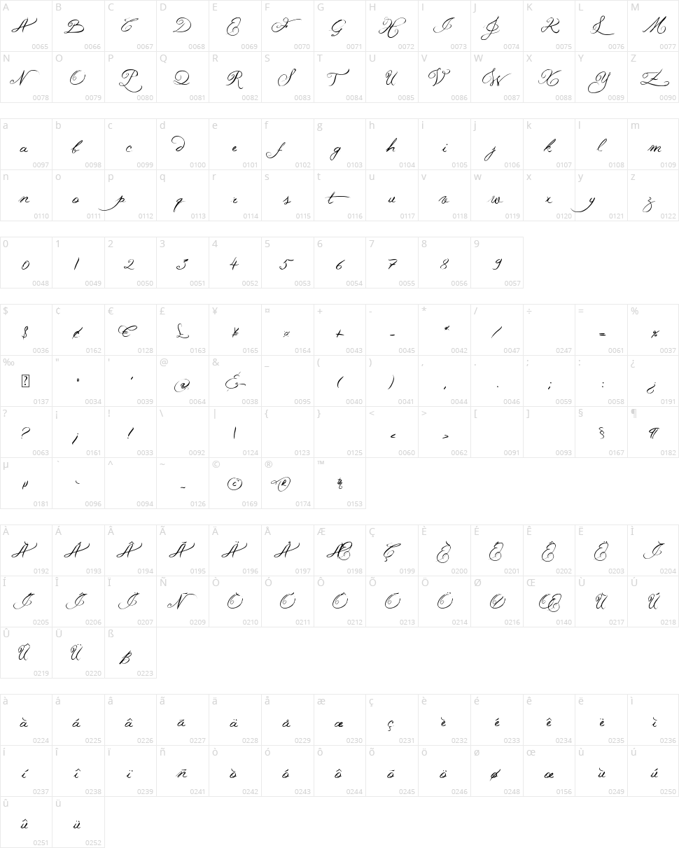 Jellyka Western Princess Character Map
