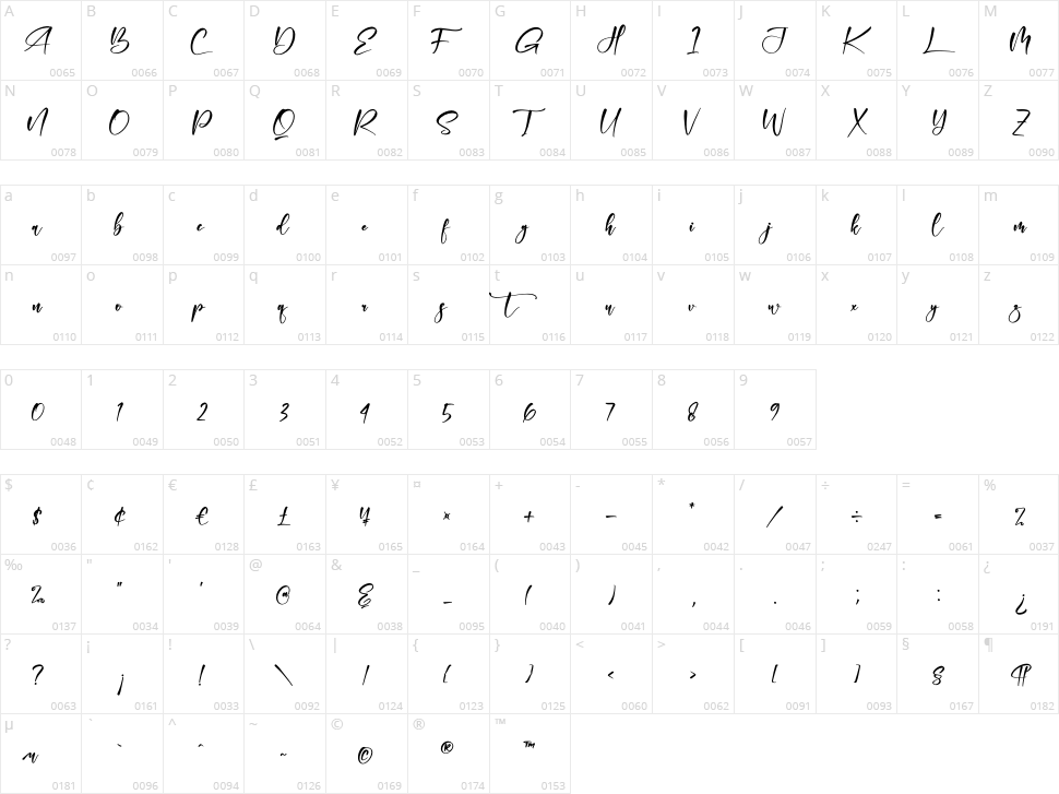 Jelonta Character Map