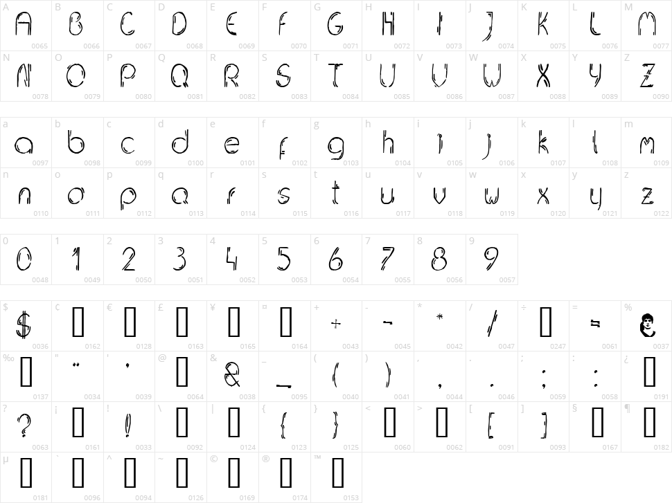 Jelusic Dizajn Character Map