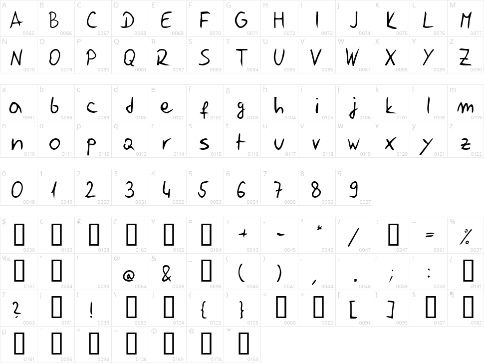 Jelusic Rukopisni Character Map