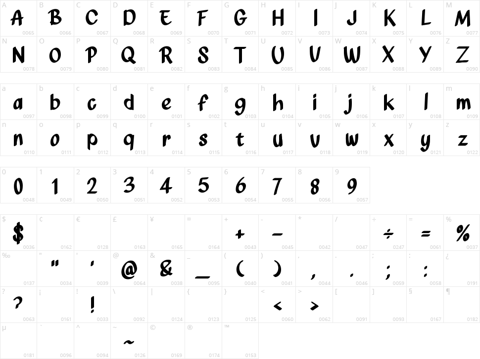 Jembaro Character Map