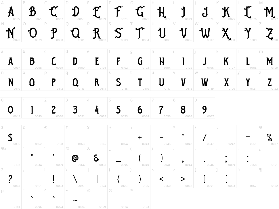 Jemmy Wonder Character Map