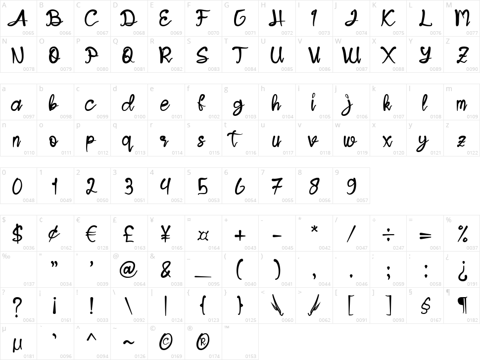 Jendra Character Map