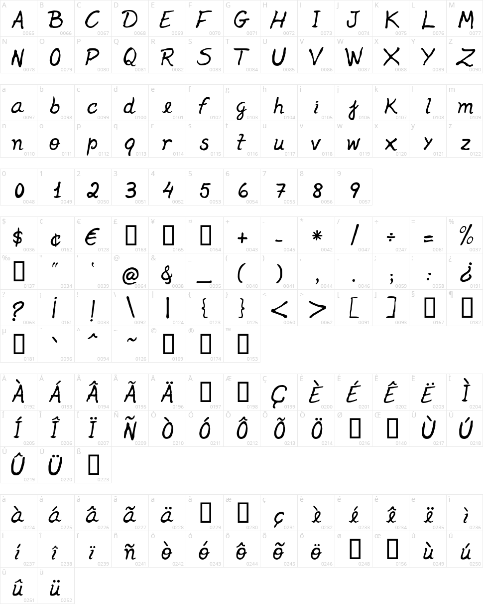 Jenelson Character Map