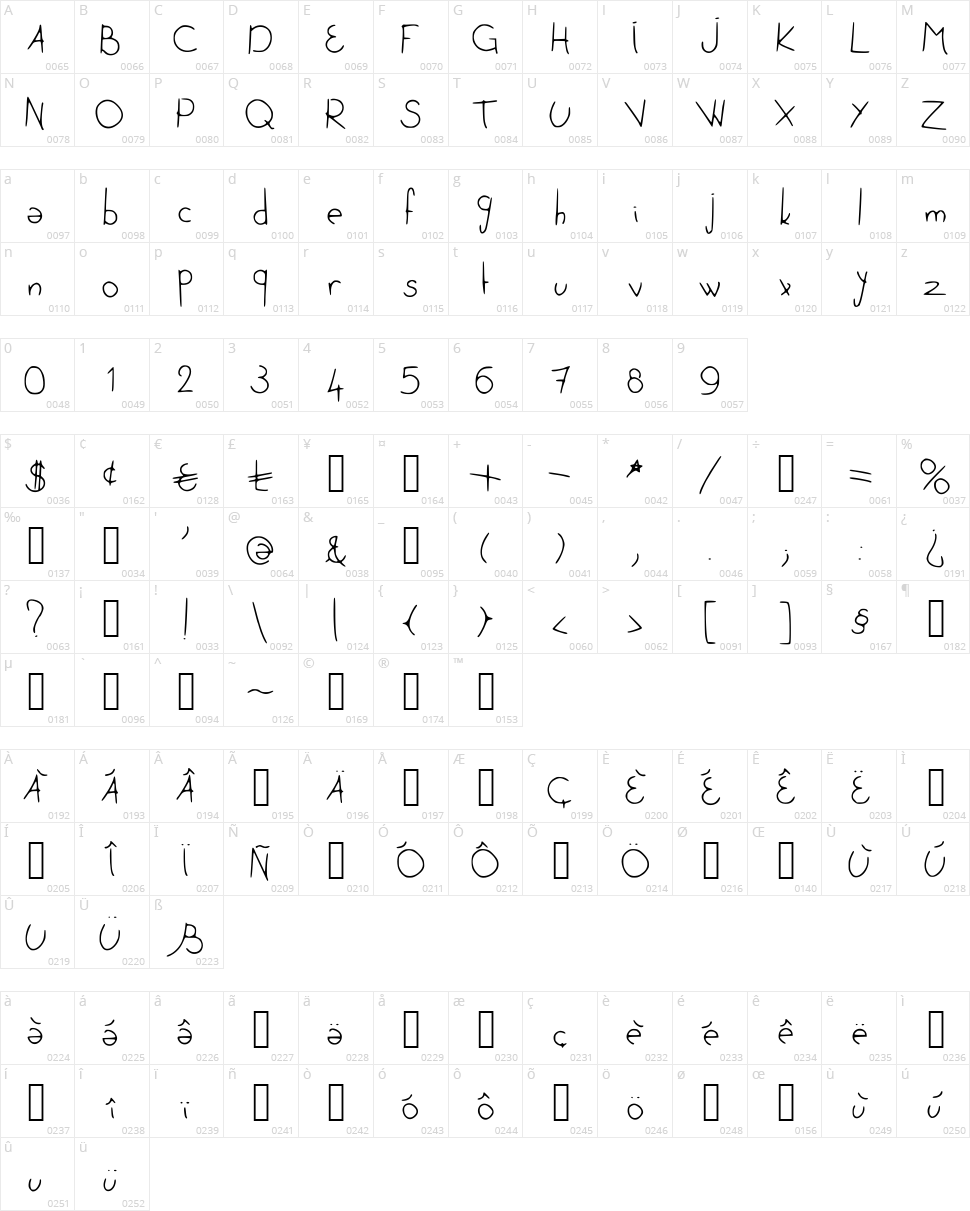 Je Ne TOublierai Jamais Character Map