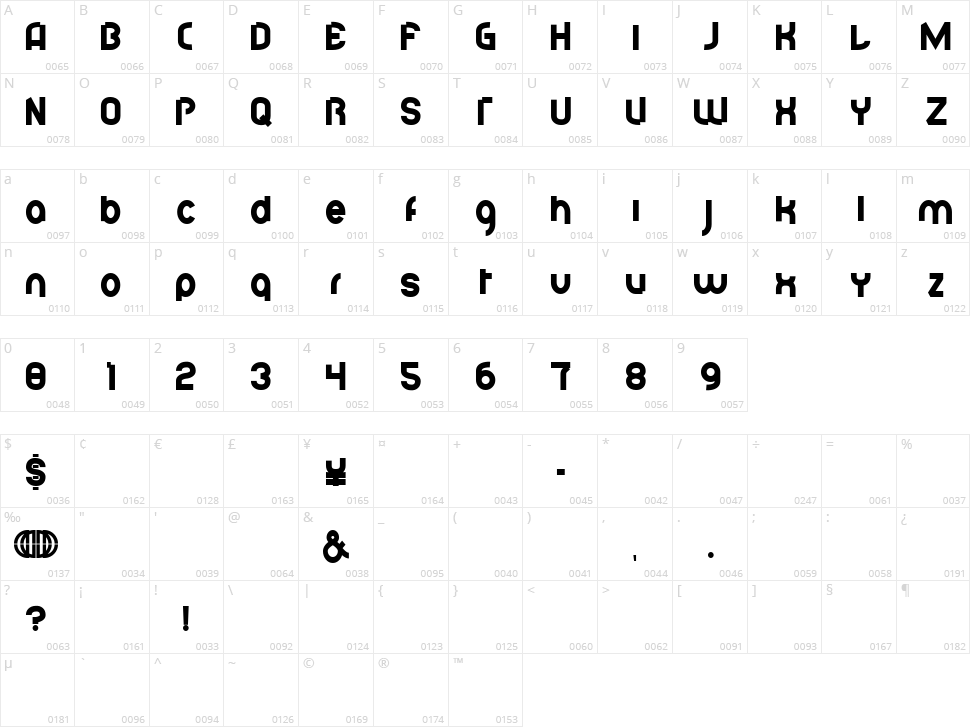 Jenkins Character Map