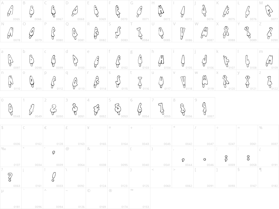 Jenna's Popsicles Character Map
