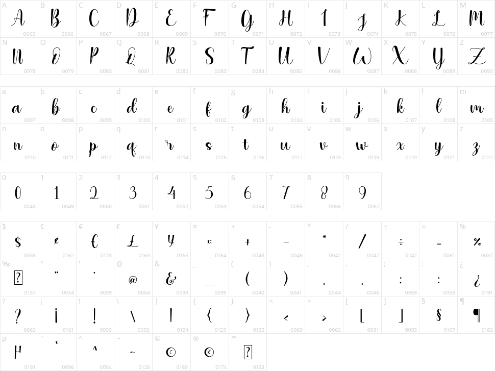 Jennie Lovely Character Map